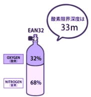 宮古島　ダイビング　エンリッチタンク２