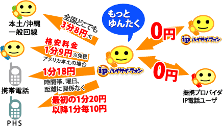 ip-ハイサイフォン通話