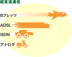 特徴:超高速通信